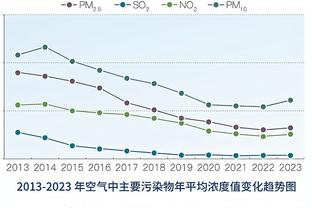 SGA：下半场扭转局势是因为我们对抗更强 匹配上了对手的强度